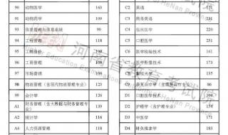 河南大学录取分数线