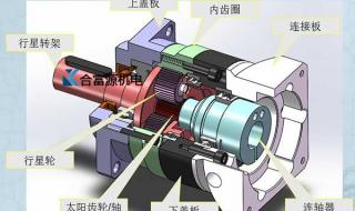 谐波减速器和行星减速器优缺点