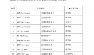 电信积分兑换短信怎么发