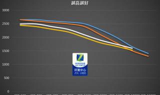 佳能70d值得入手吗