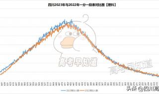 2023文科550分能上什么大学