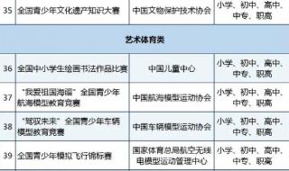 奥林匹克竞赛高考加分规则